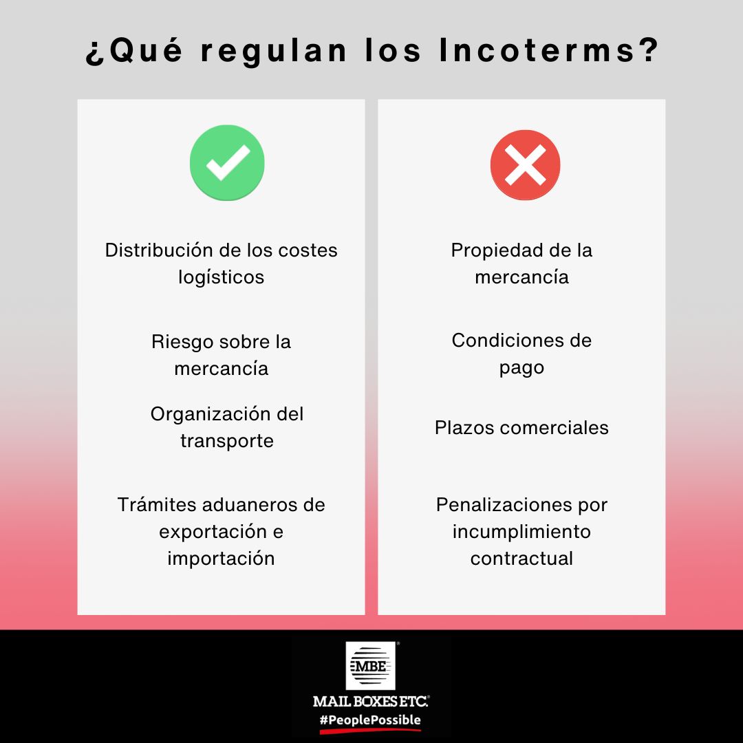 infografia -¿qué regulan los incoterms?